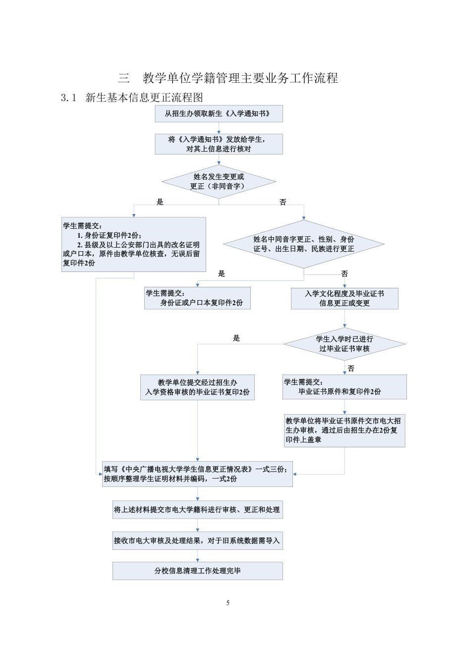 2020年(企业管理手册）开放教育学籍管理工作手册090531_第5页