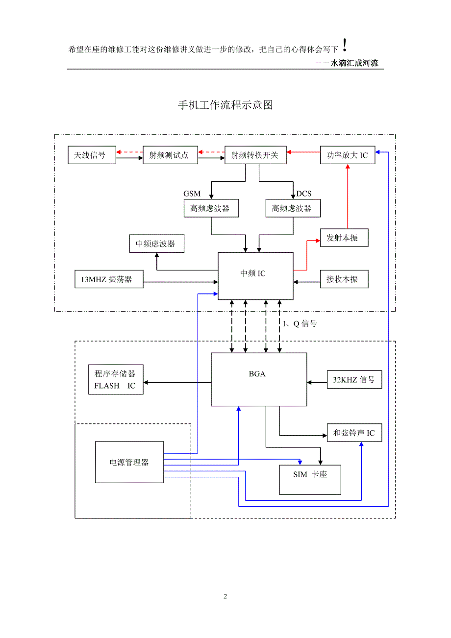 2020年(流程管理）手机工作流程_第2页