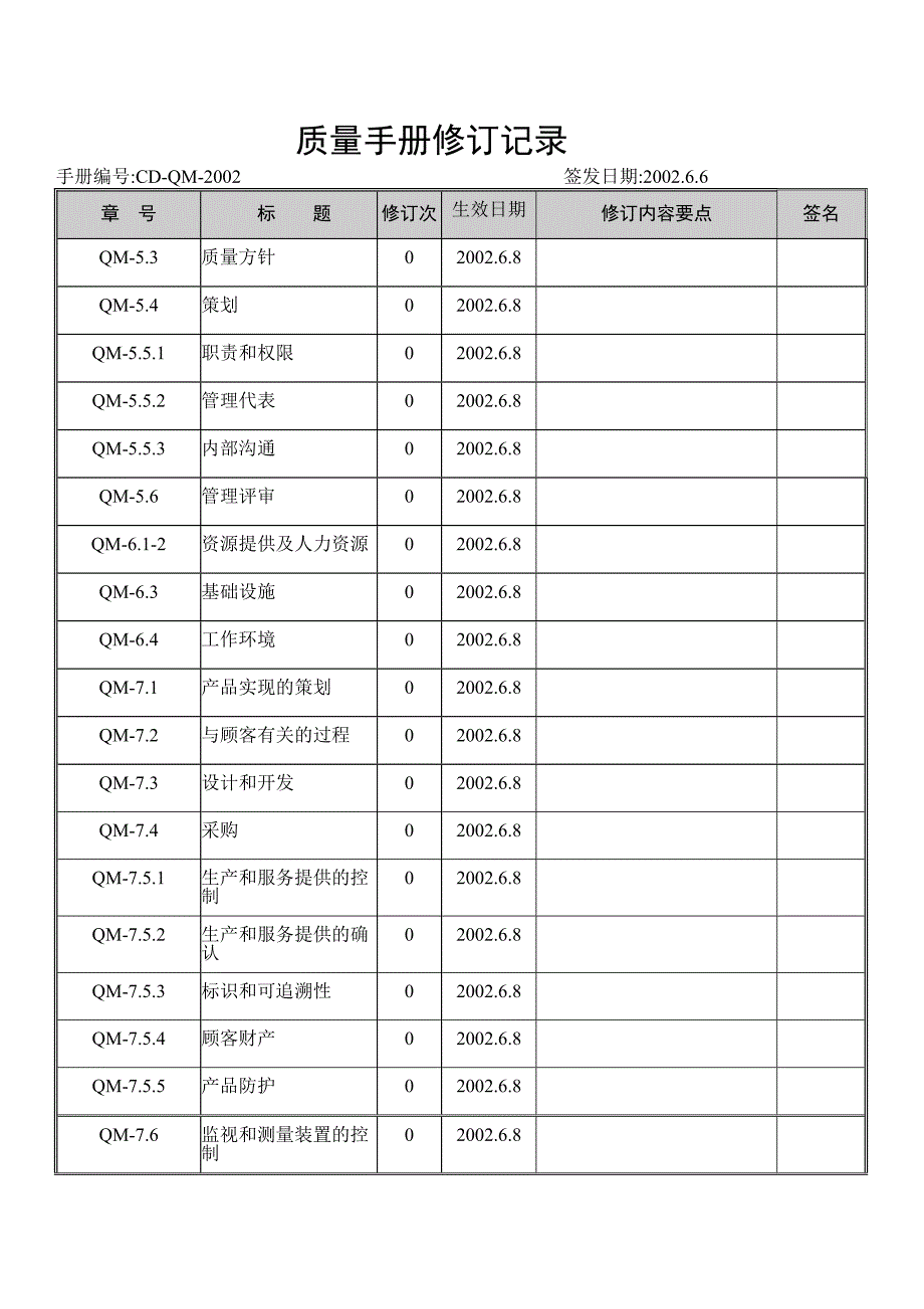 2020年(企业管理手册）泉州成达鞋业有限公司质量手册-987456_第3页