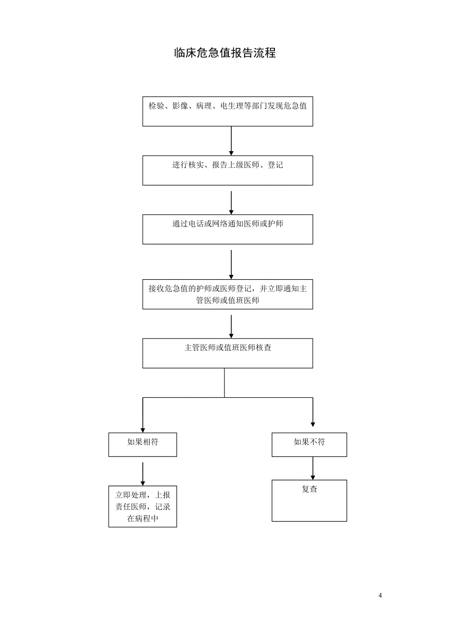 2020年(流程管理）医院医疗流程（DOC35页）_第4页