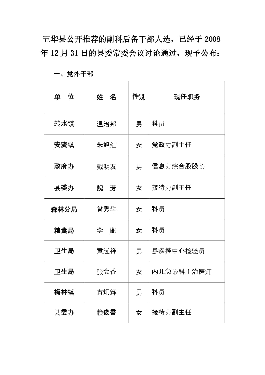 2020年五华县公开推荐的副科后备干部人选_第1页