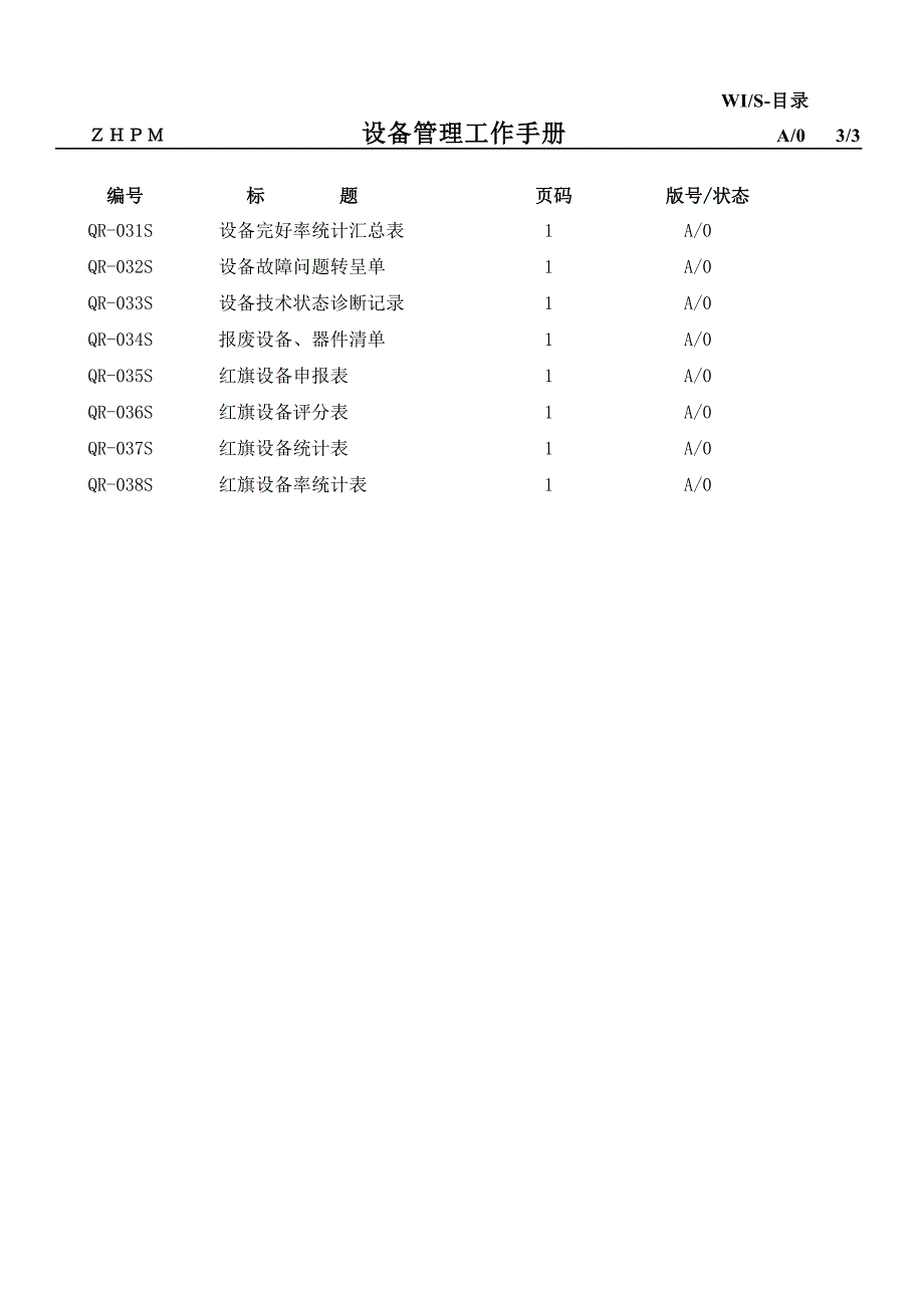 2020年(企业管理手册）设备管理工作手册_第4页