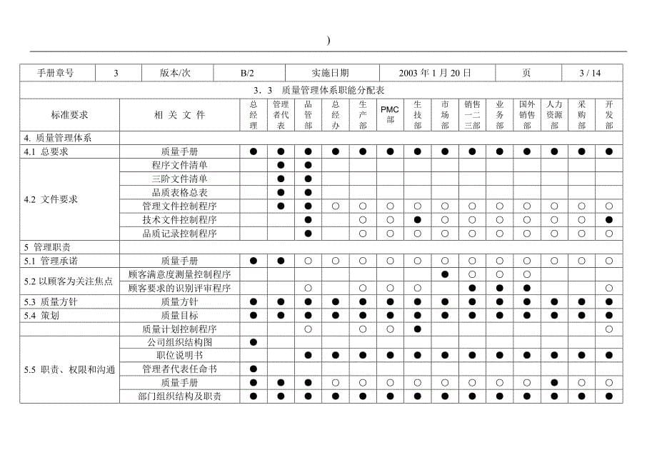 2020年(企业管理手册）TCL国际电工（惠州）有限公司质量手册_第5页