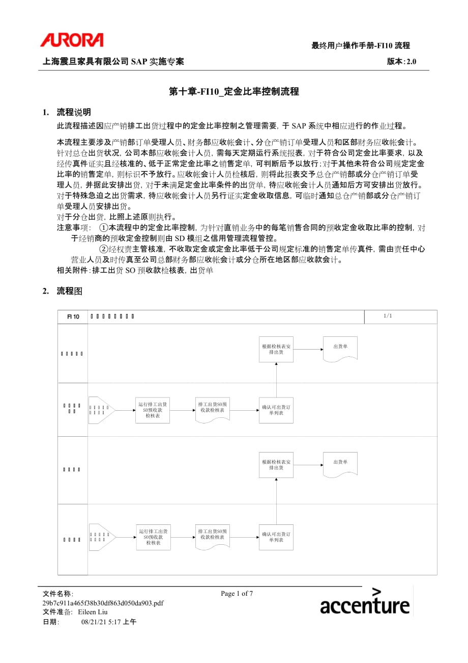 2020年(流程管理）第十章-FI10_定金比率控制流程_第1页