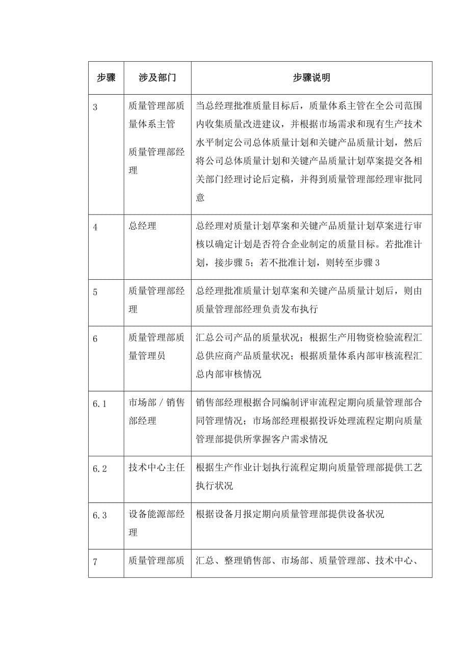 2020年(目标管理）001-质量目标管理-0228-jz_第5页