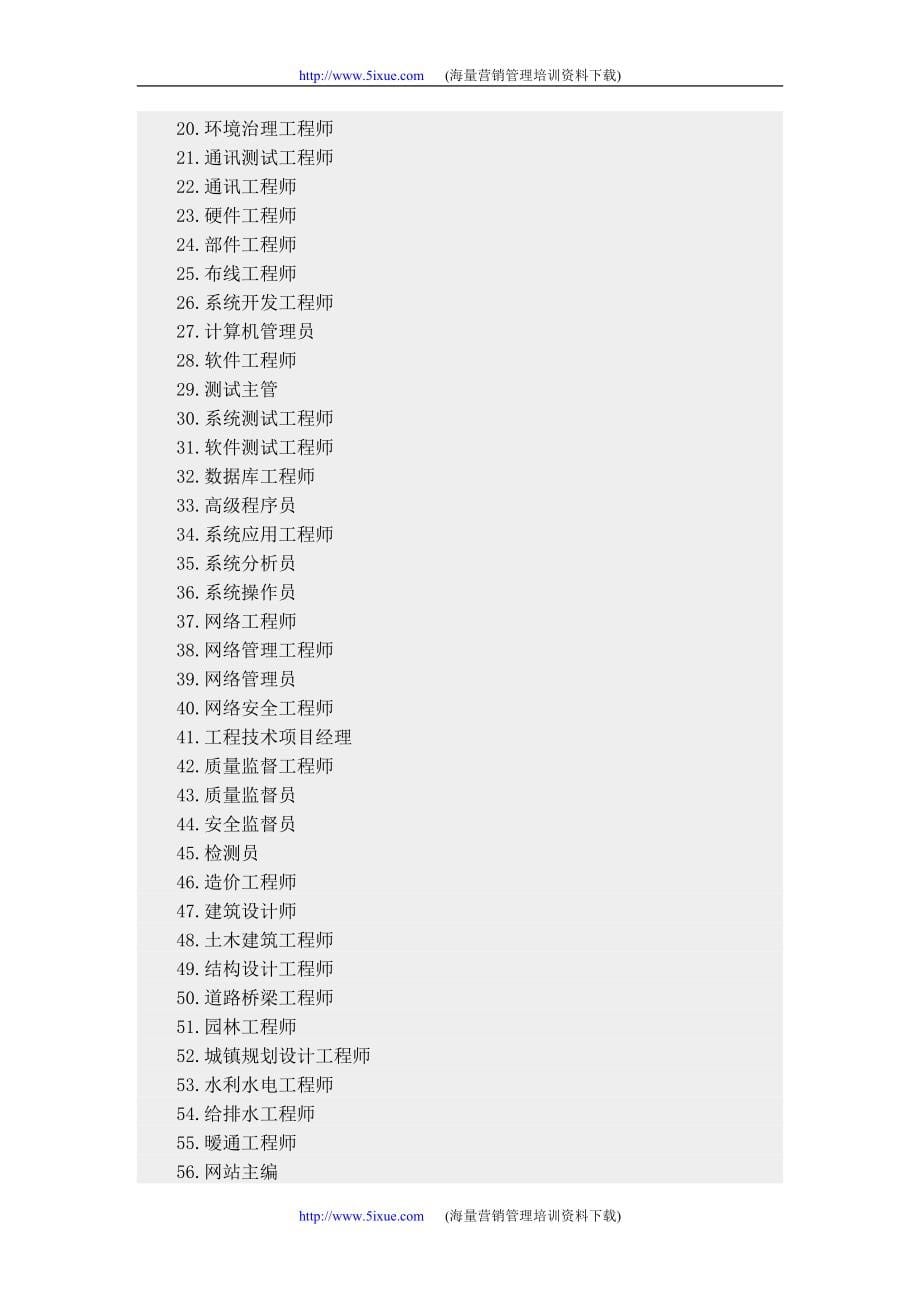 2020年(绩效考核）012-200个职位说明书及考核标准_第5页