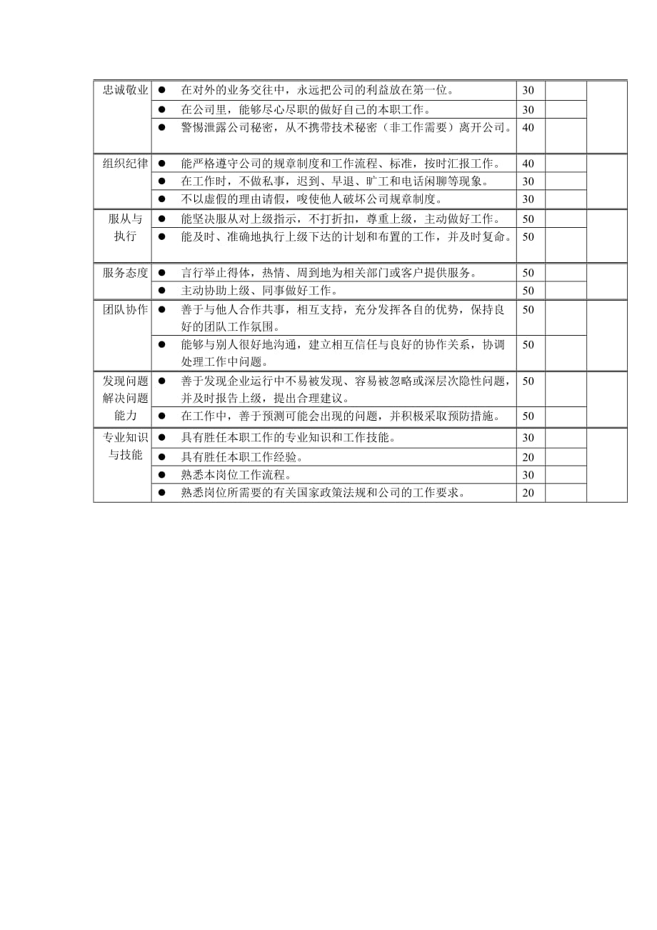 2020年(绩效考核）岗位工作内容和年度定性考核指标-簿记员_第2页