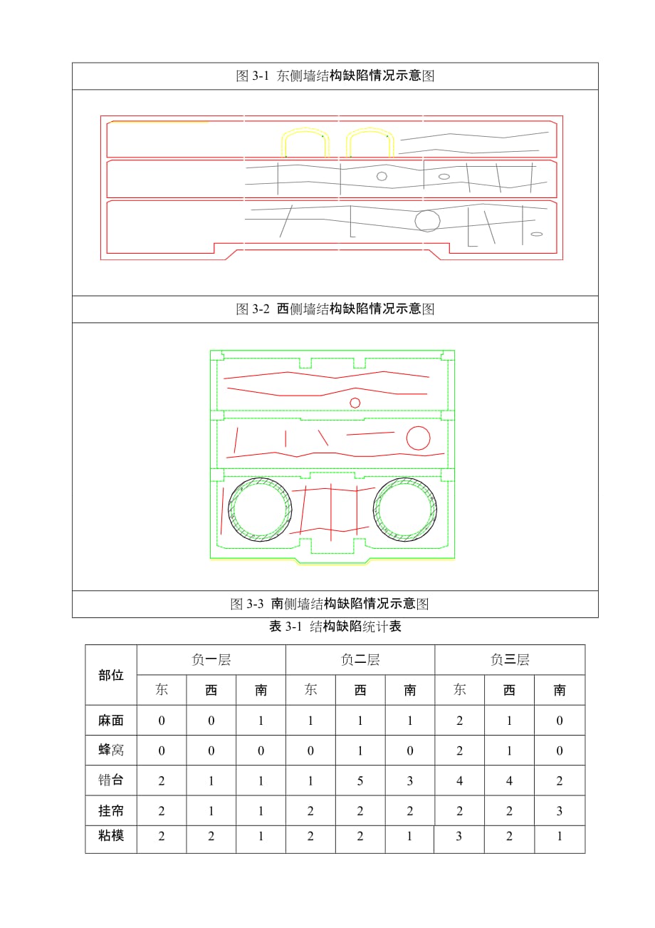 地铁施工混凝土质量缺陷处理方案_第4页