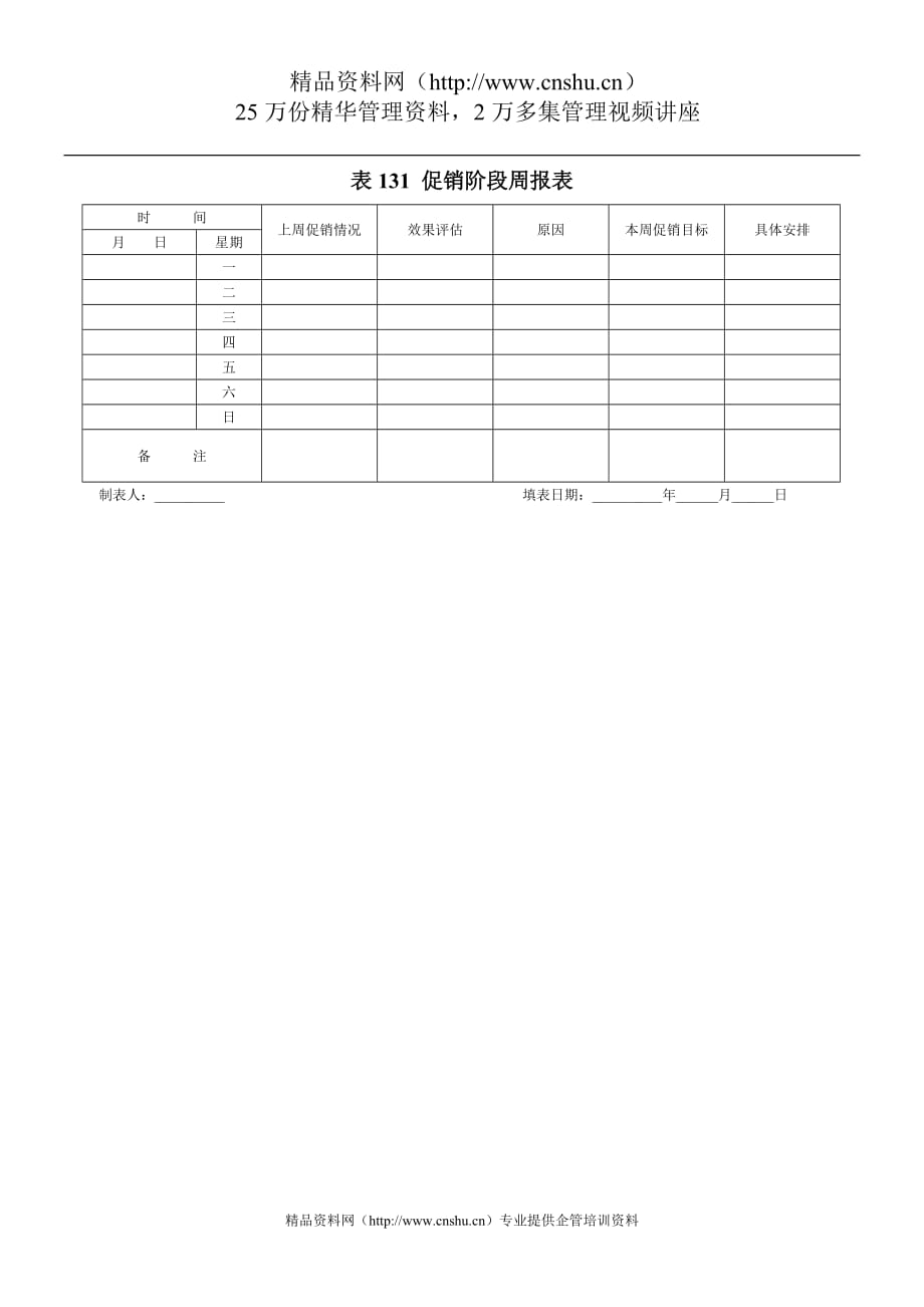 2020年(年度报告）表131促销阶段周报表_第1页