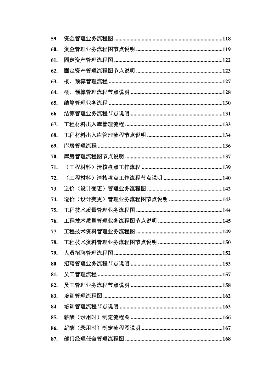 2020年(流程管理）房地产流程清单_第3页