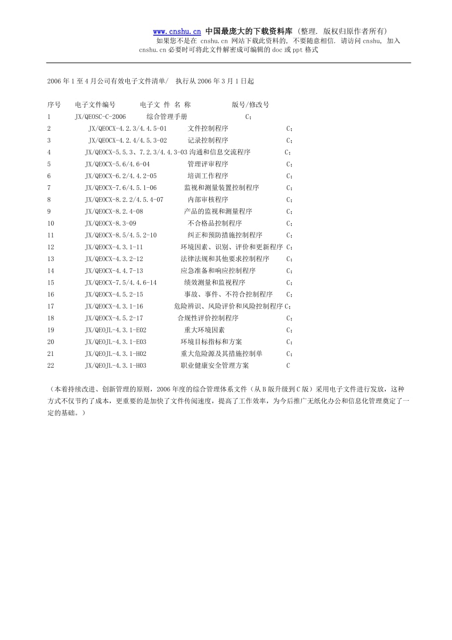 2020年（管理制度）ISO14001电子文件管理办法(1)__第2页