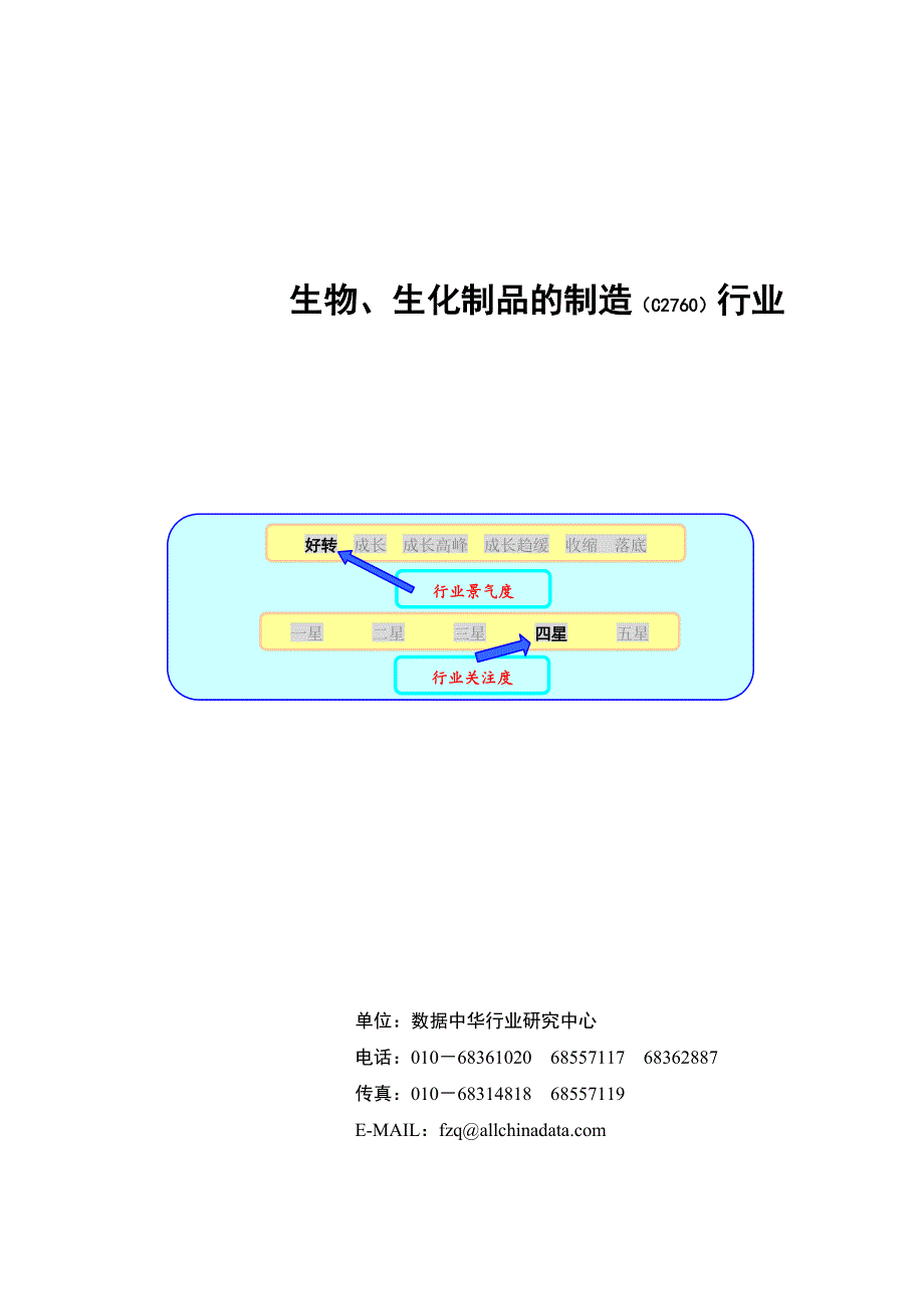 2020年(行业报告）生物、生化制品的制造行业报告（DOC 50页）_第1页