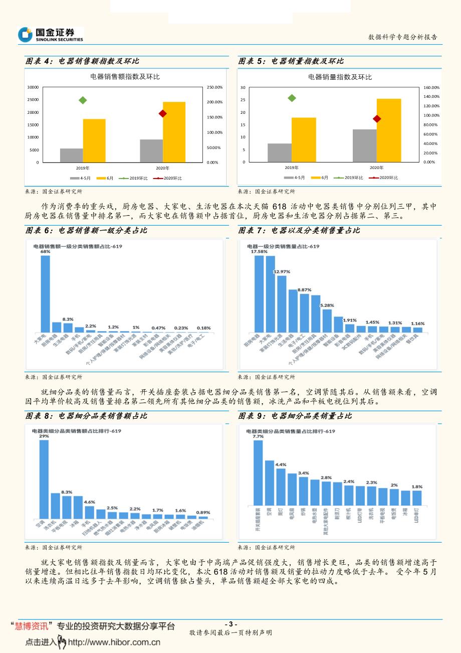 商贸行业数据分析专题研究报告(深度)_报复买买买,618大血拼!_第3页