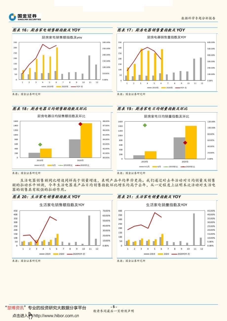 商贸行业数据分析专题研究报告(深度)_报复买买买,618大血拼!_第5页