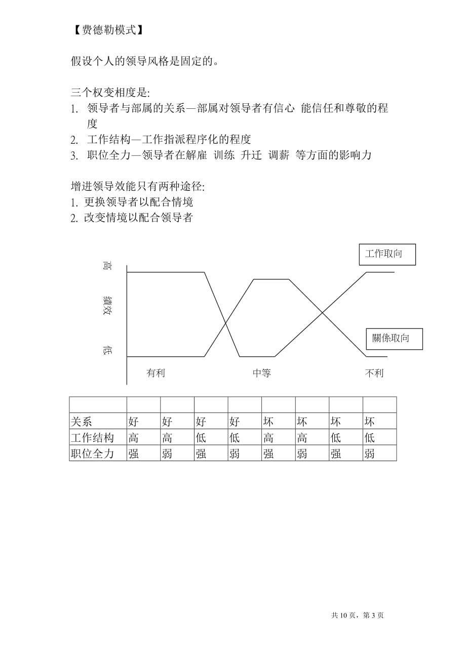 2020年领导与统御的涵义与真谛_第3页