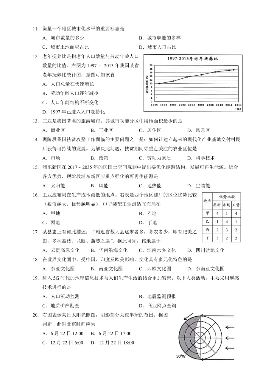 2020年浦东新区高二地理二模.doc_第2页