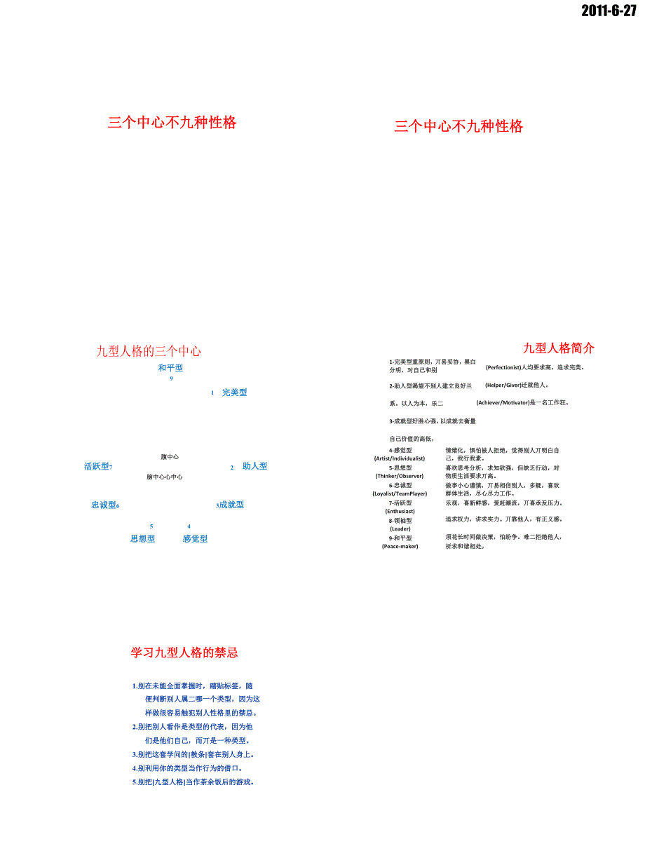 2020年(领导力）九型人格与领导力_第3页