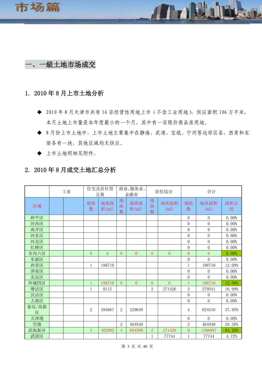 2020年(年度报告）XXXX年8月天津市房地产市场报告_40页_第3页