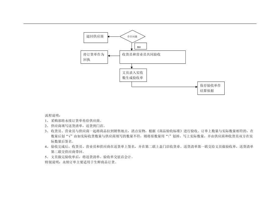 2020年(流程管理）收货流程讲课稿_第3页