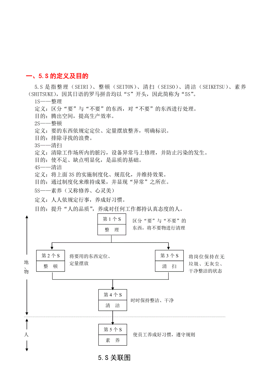 2020年(企业管理手册）XX集团股份有限公司--6S推行手册_第2页