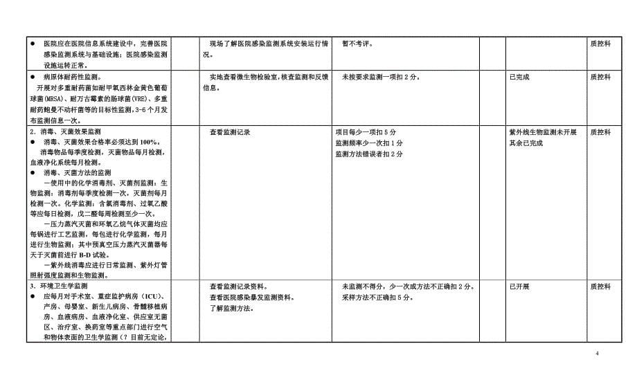 2020年(绩效考核）医院考核细则_第5页