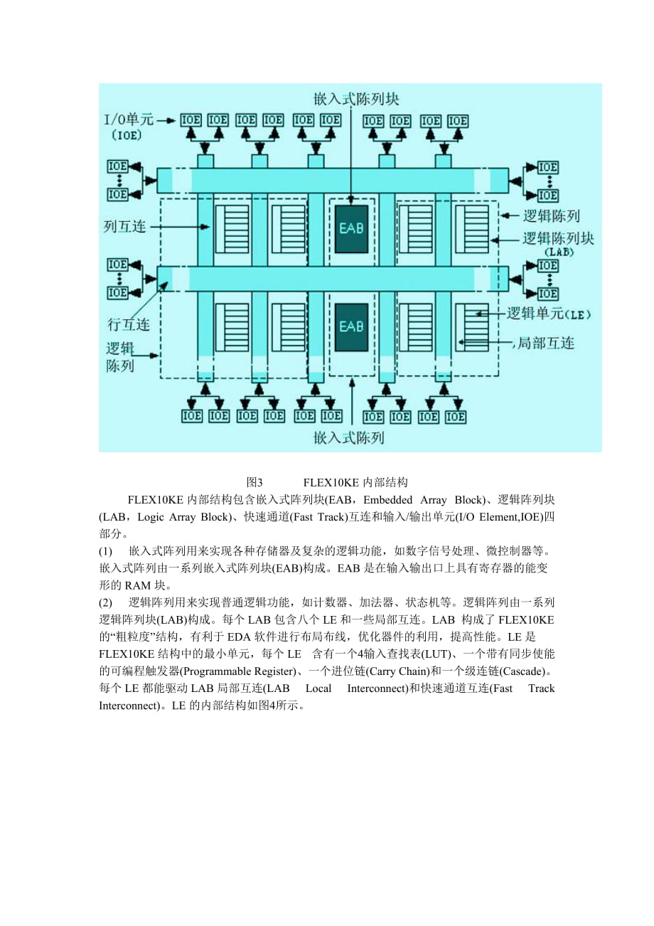 2020年(竞争策略）FPGA竞争冒险详解_第2页