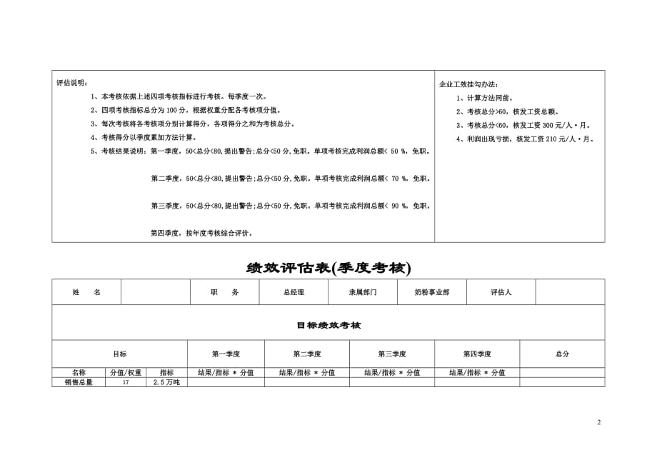 2020年(绩效管理表格）伊利季度考核表_第2页