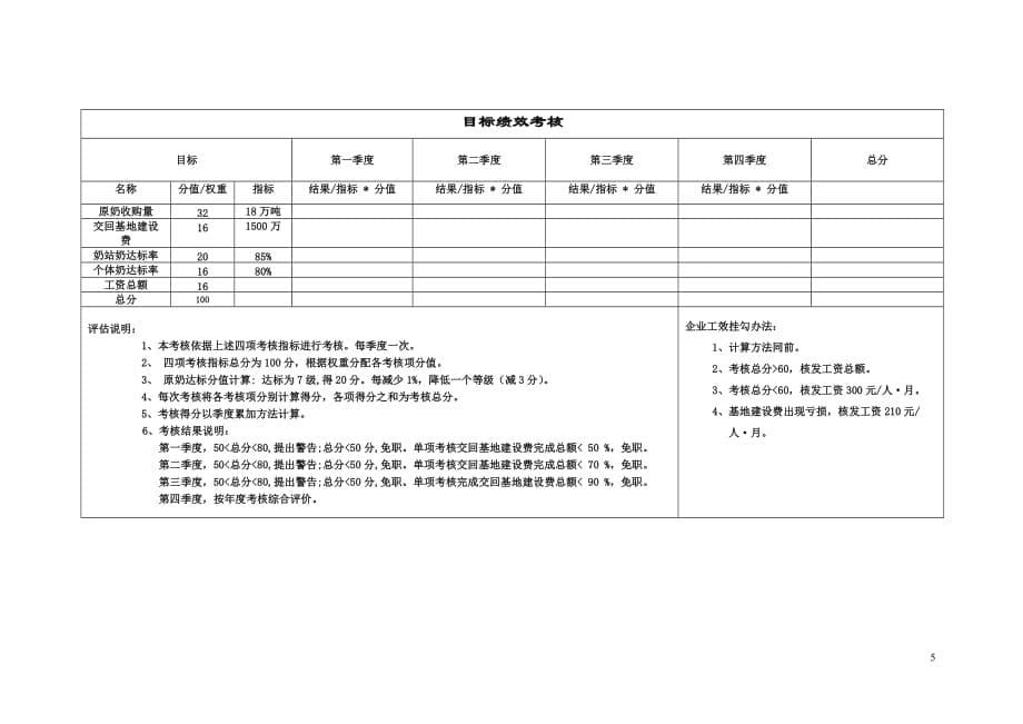 2020年(绩效管理表格）伊利季度考核表_第5页