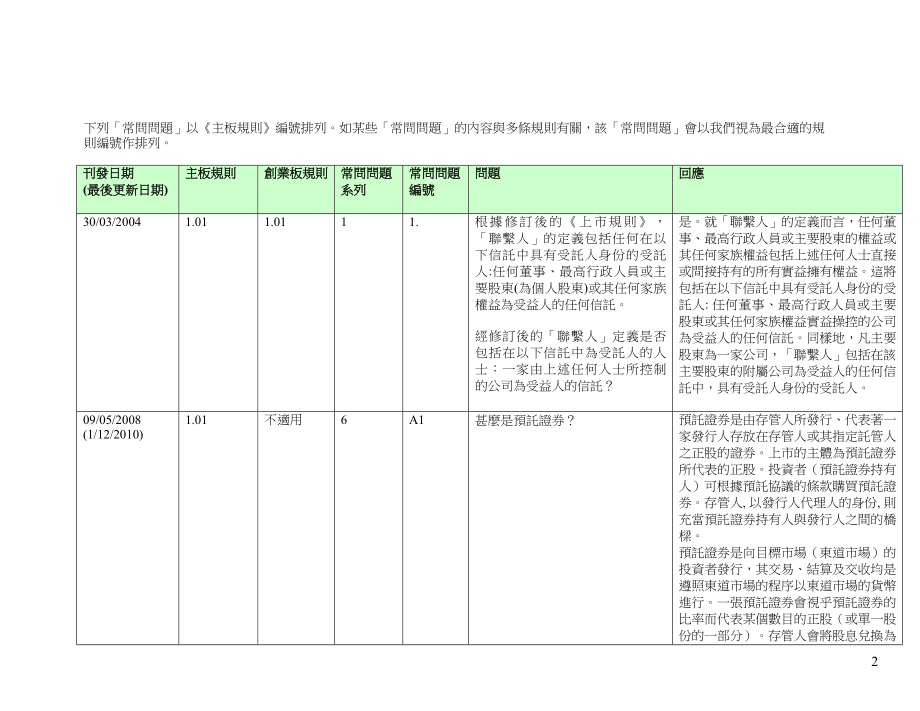 2020年(企业上市）港交所上市规则_第2页