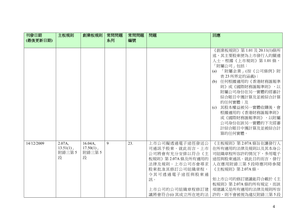 2020年(企业上市）港交所上市规则_第4页