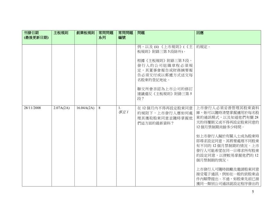 2020年(企业上市）港交所上市规则_第5页