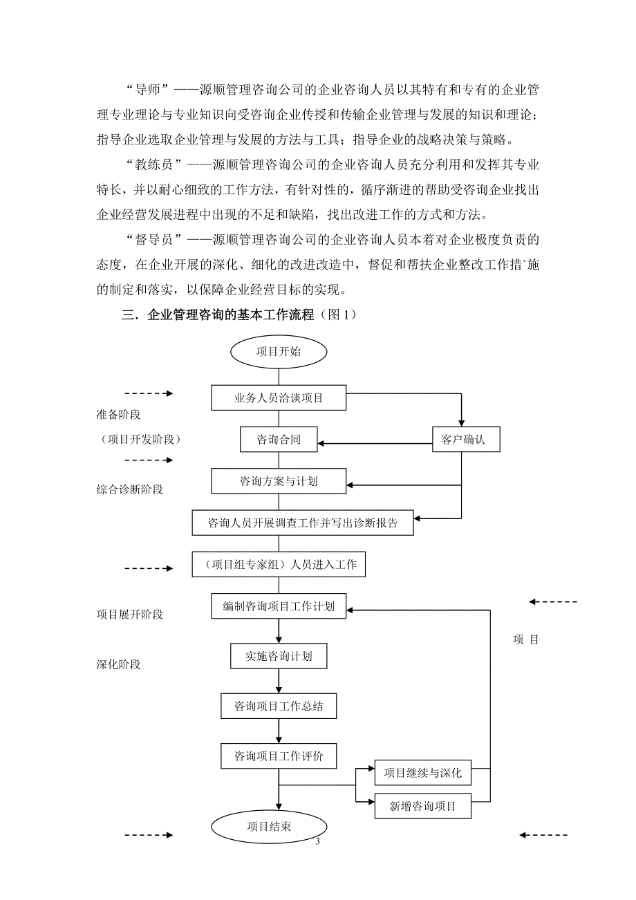 2020年(企业咨询）源顺公司企业管理咨询实例手册_第3页