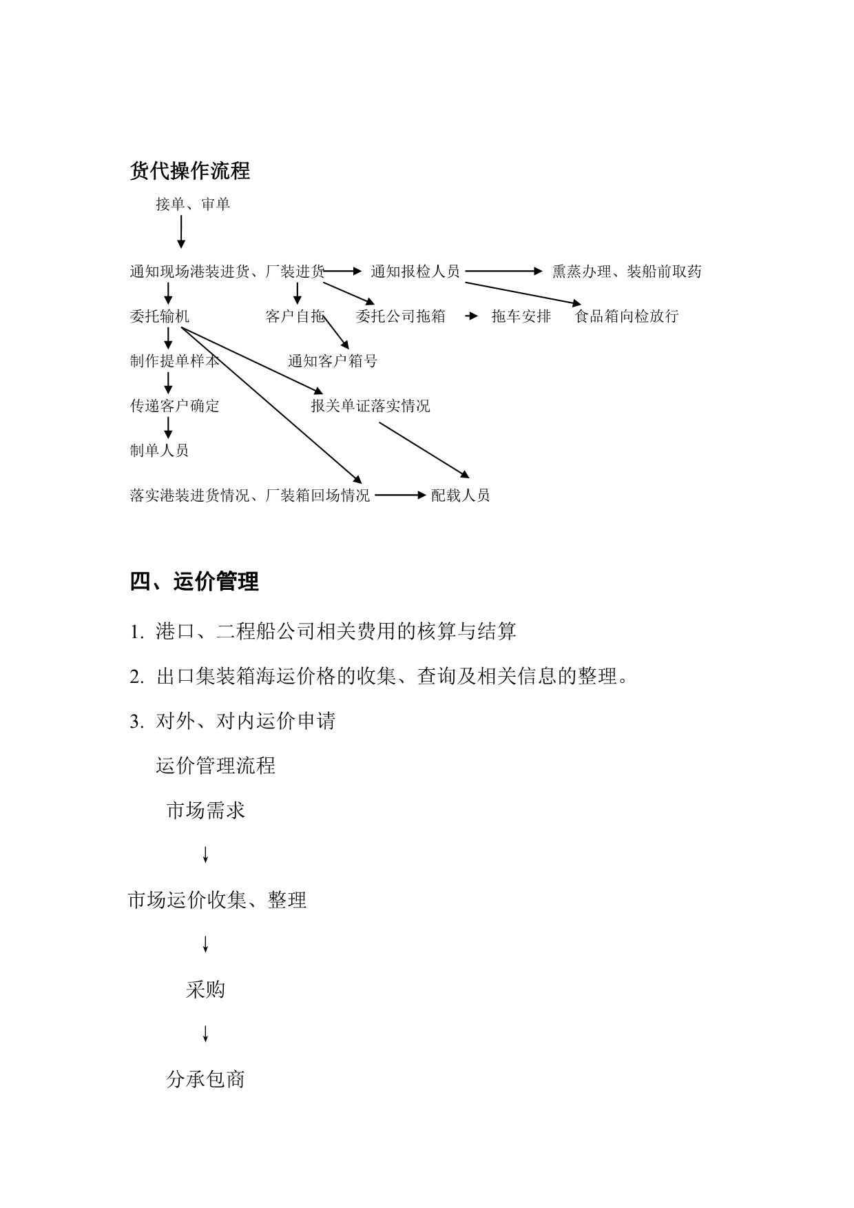 2020年(流程管理）货运流程_第4页