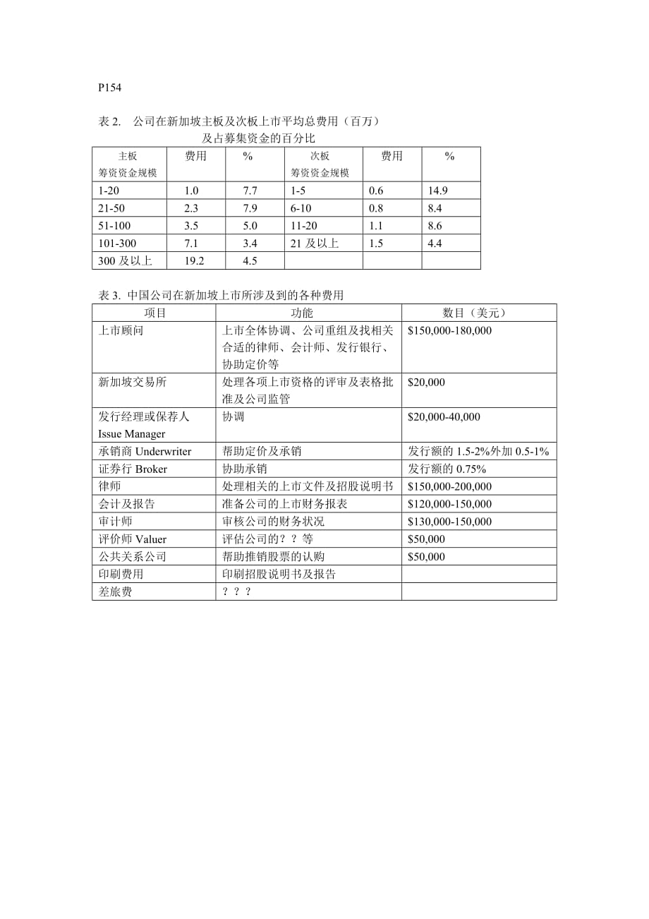 2020年(企业上市）上市费用表格金荣_第1页