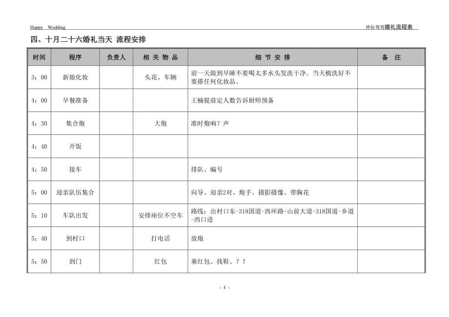 2020年(流程管理）超级最全最棒婚礼流程表(完全是原版自创)_第4页