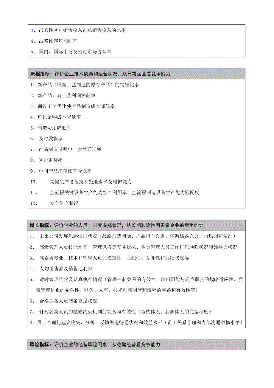 2020年(竞争策略）e公司核心竞争能力评价指标体系的构架(doc14)_第3页