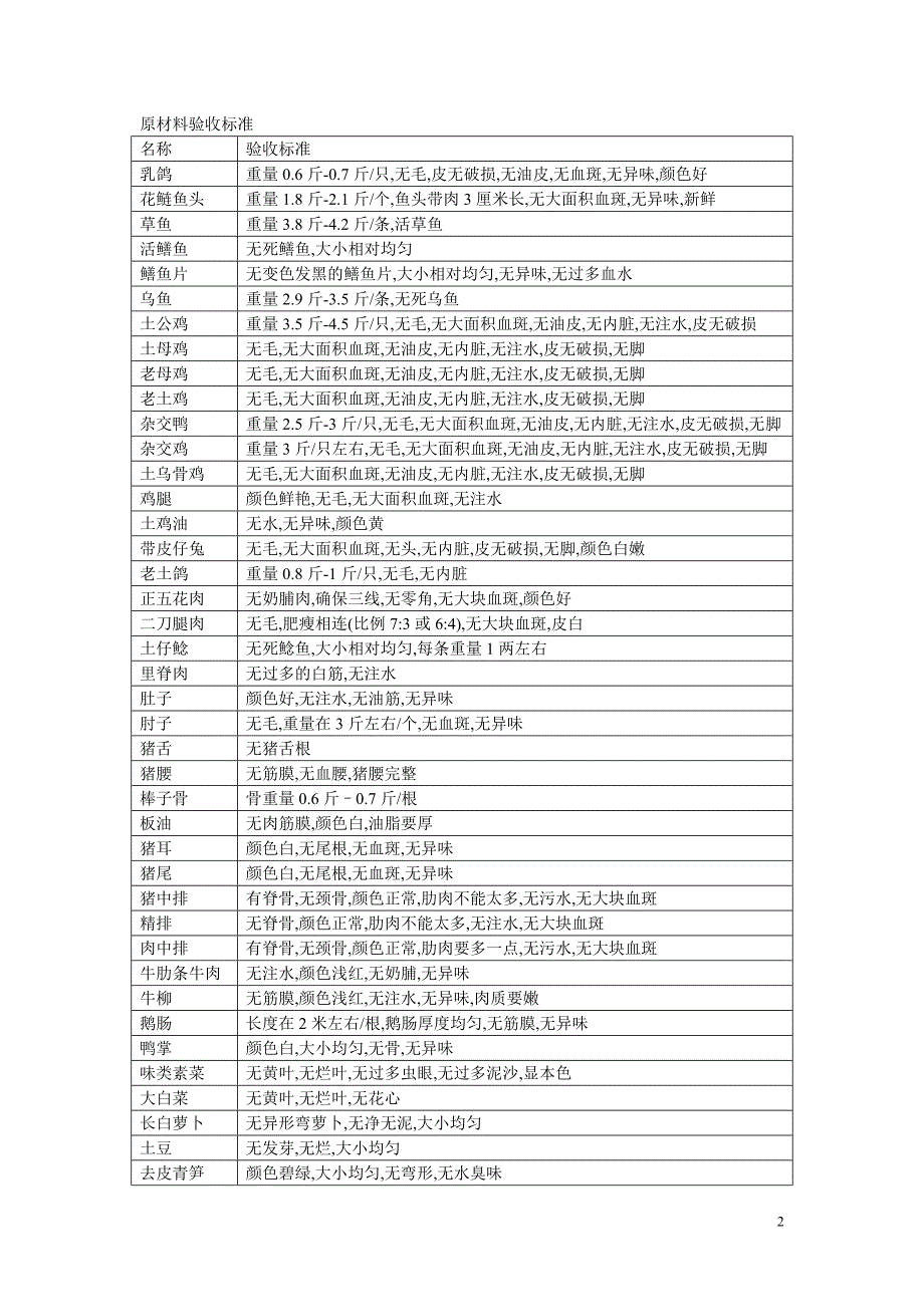 2020年(流程管理）后厨部工作标准及流程_第2页