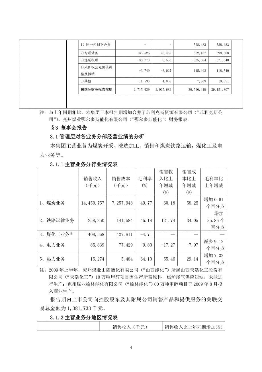 2020年(年度报告）兖州煤业XXXX年半年度报告摘要-兖州煤业股份有限公司_第5页