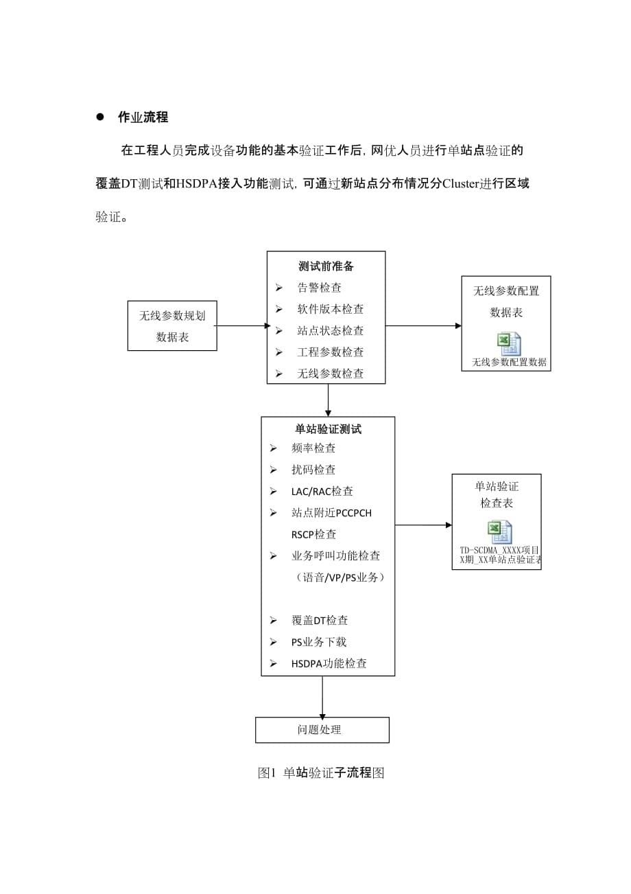 2020年(流程管理）中国移动新开基站测试验证作业流程_第5页