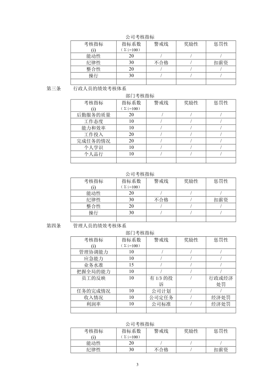 2020年(绩效考核）华胜天成员工考核办法_第3页