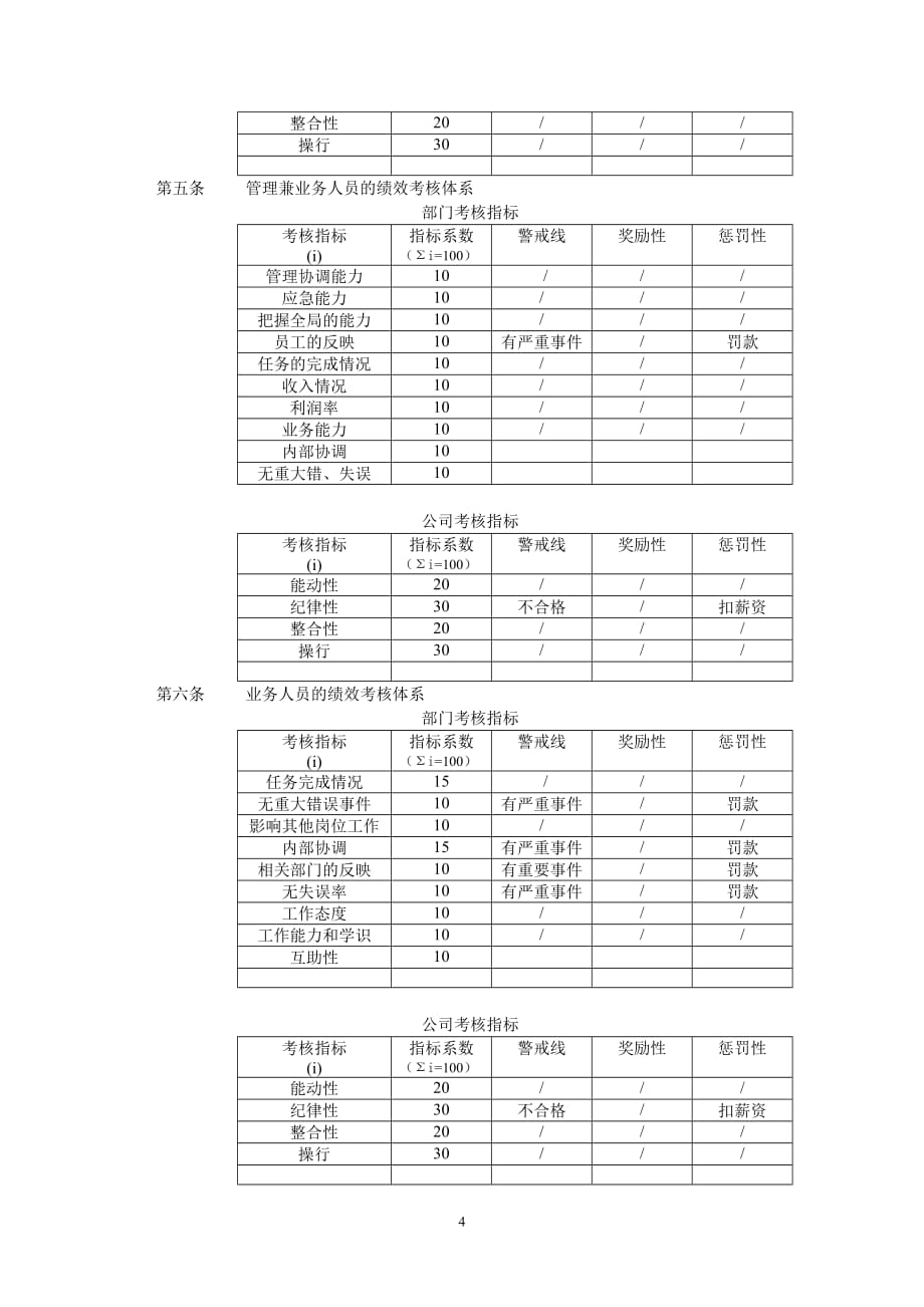 2020年(绩效考核）华胜天成员工考核办法_第4页