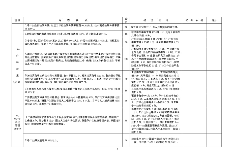 2020年(目标管理）XXXX年漳州市各级妇幼卫生工作目标管理内容及考核标准_第2页