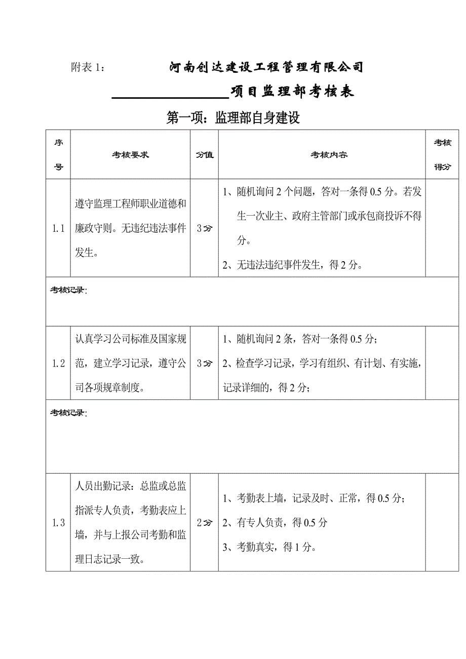 2020年(绩效管理方案）某公司年度项目考核方案_第5页