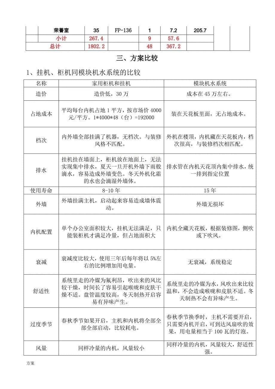 多联机的方案书VRV.doc_第5页