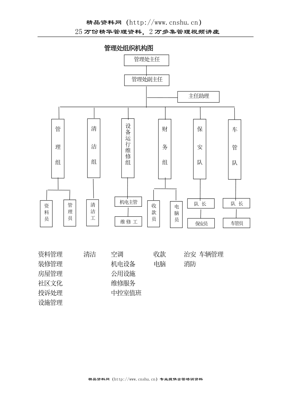 2020年(企业管理手册）深圳南油物业管理手册_第2页