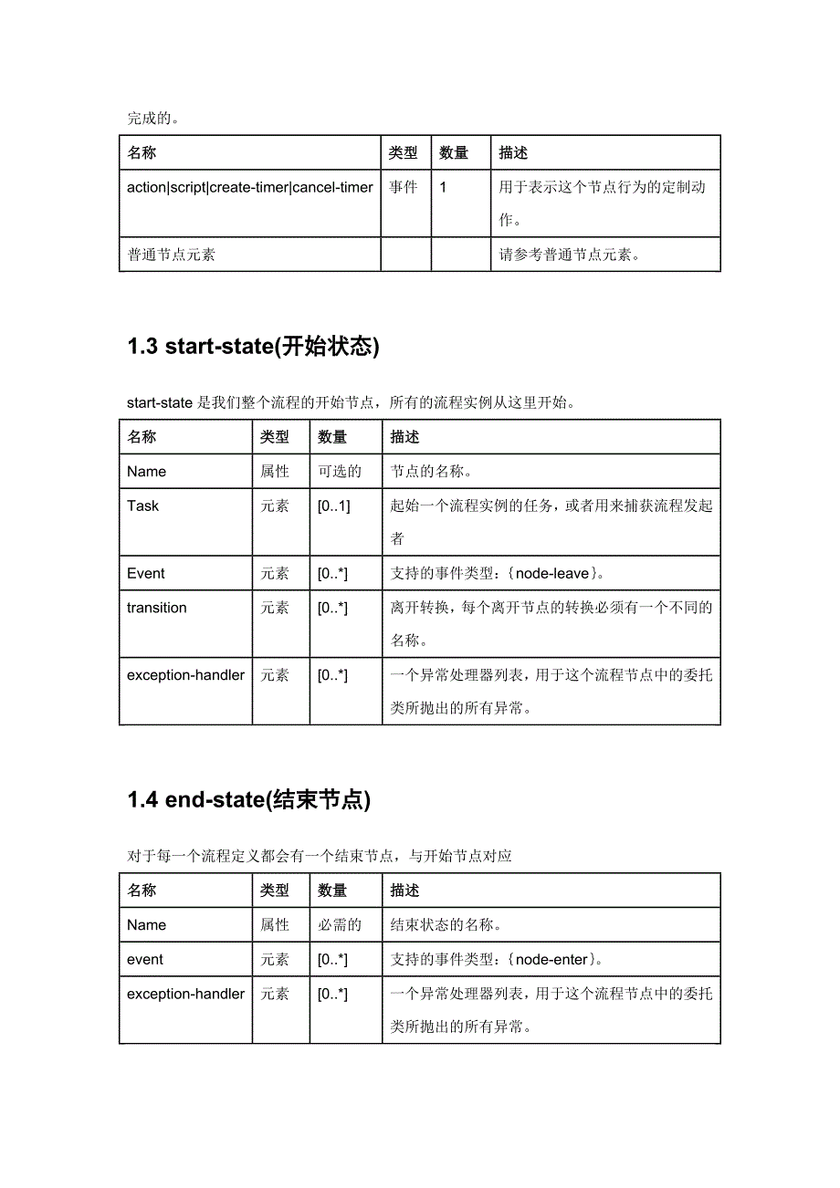 2020年(流程管理）流程定义语言_第2页