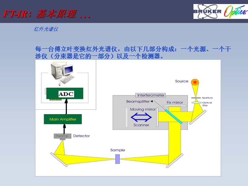 《布鲁克原理及谱图解析》-精选课件（公开PPT）_第5页