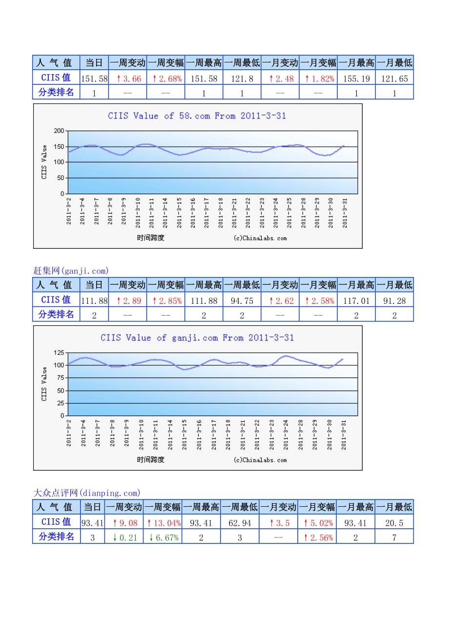 2020年(年度报告）3月分类信息网站报告前30名_第3页