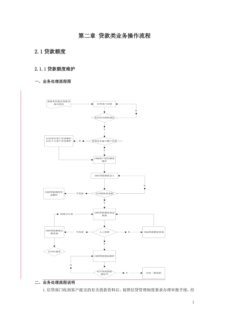 2020年(流程管理）贷款类业务操作流程_第1页