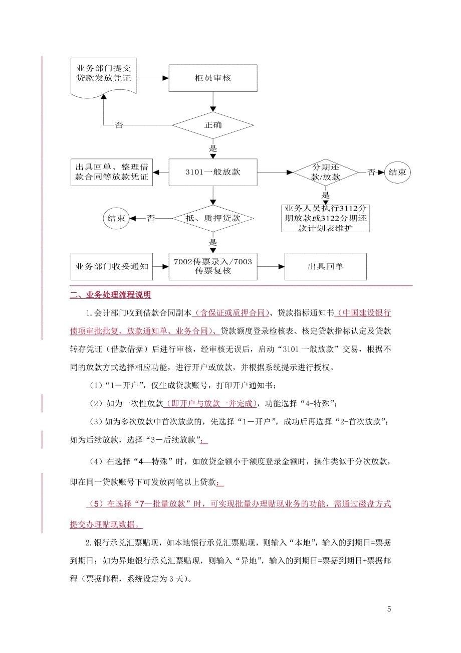 2020年(流程管理）贷款类业务操作流程_第5页